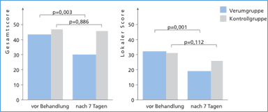 ricci-studie2004.gif